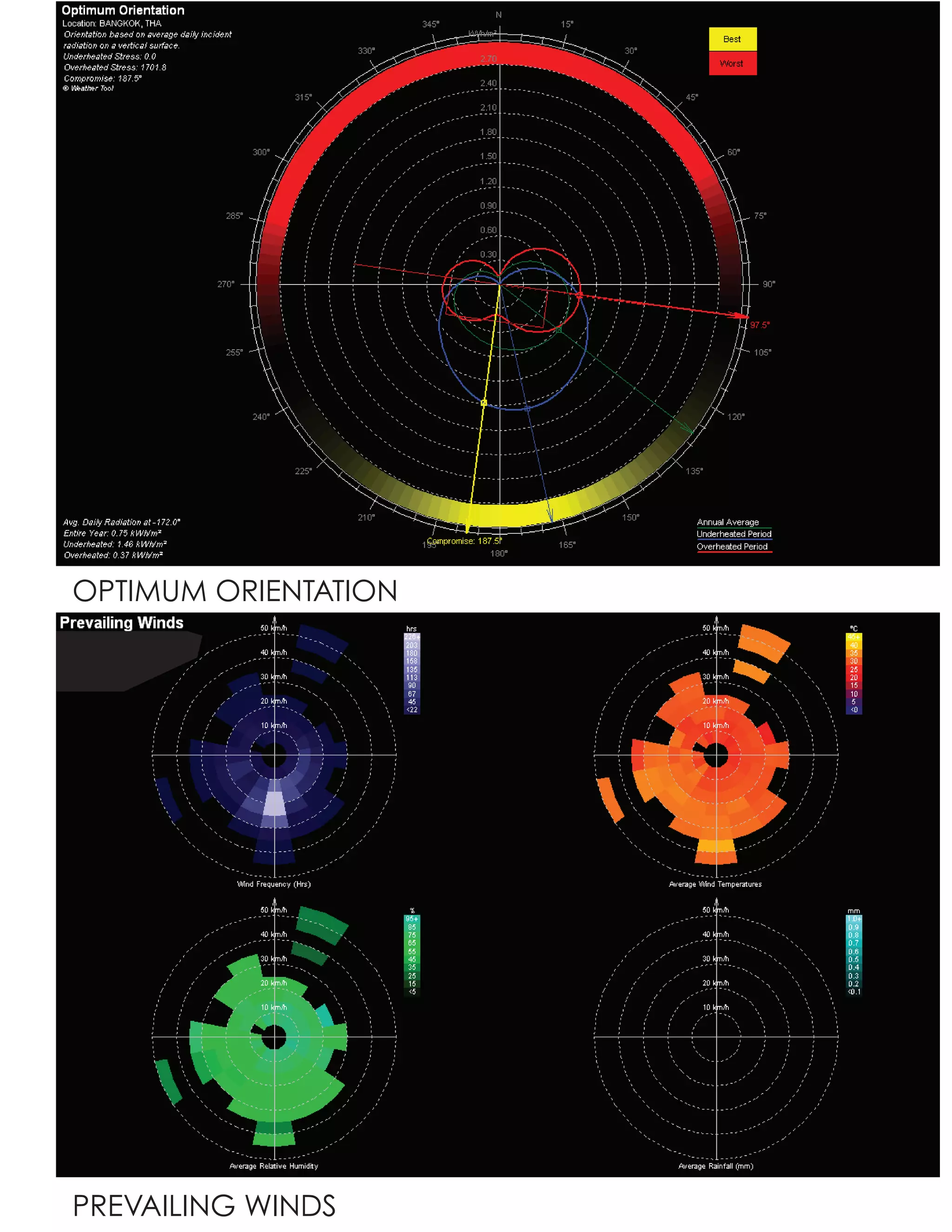 OPTIMUM ORIENTATION




                      59




PREVAILING WINDS
 