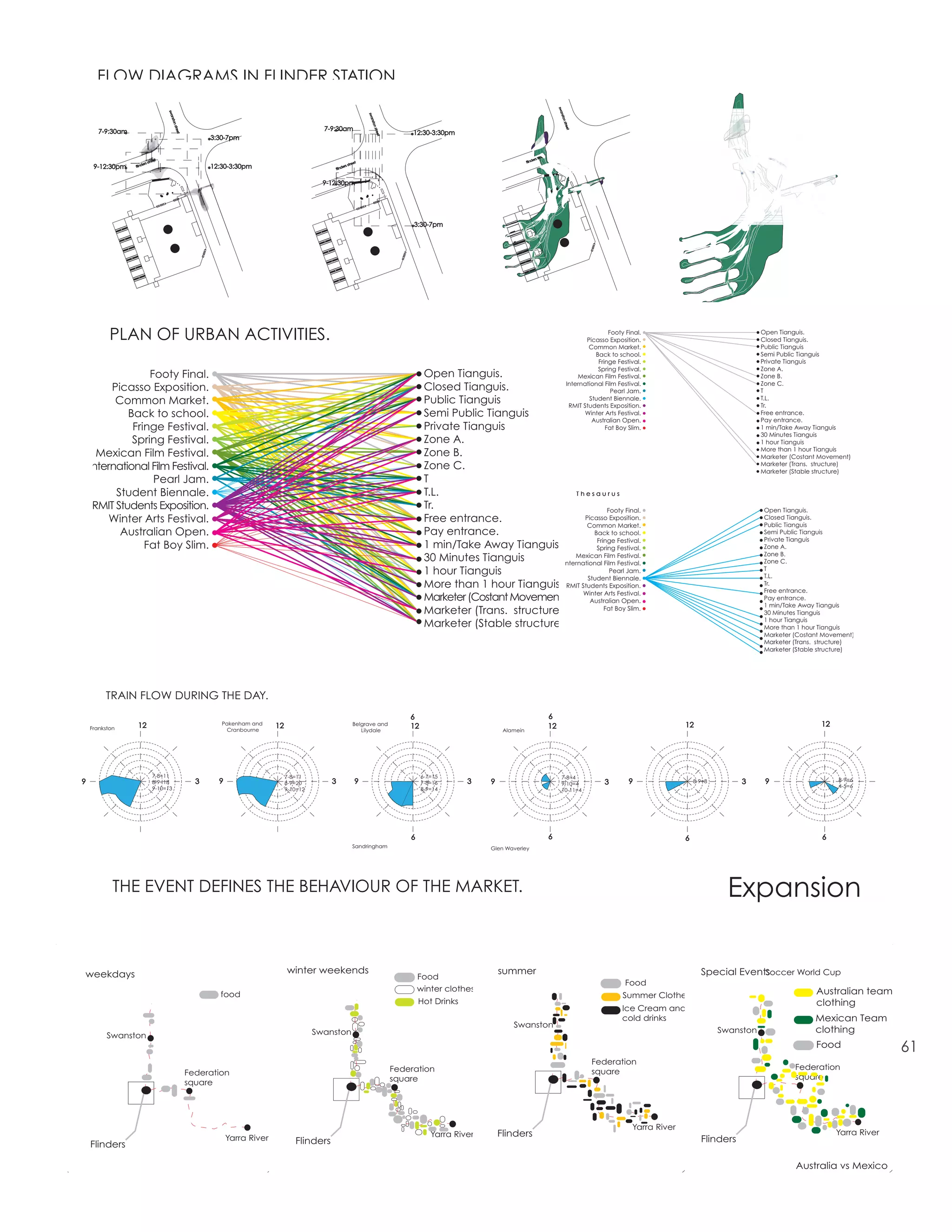 FLOW DIAGRAMS IN FLINDER STATION.




                                                                                                                                                                                                            swan
                                      swan




                                                                                                                           swan




                                                                                                                                                                                                               onst
                                        ston




                                                                                                                             ston




                                                                                                                                                                                                                 stre
                                                                                               7-9:30am




                                             stre




                                                                                                                                                                                                                      et
       7-9:30am




                                                                                                                                  stre
                                                                                                                                              12:30-3:30pm




                                              et




                                                                                                                                   et
                                                          3:30-7pm

                                                                                                                                                                                                  et
                                                                                                                                                                                             stre
                                 et                                                                                                                                                    ers
                             stre                                                                                   et                                                            flind
                       ers                                                                                      stre
     9-12:30pm    flind                                   12:30-3:30pm                               flind
                                                                                                          ers




                                                                                               9-12:30pm




                                                                                                                                              3:30-7pm




           PLAN OF URBAN ACTIVITIES.                                                                                                                                                                                                 Footy Final.
                                                                                                                                                                                                                             Picasso Exposition.
                                                                                                                                                                                                                                                                                   Open Tianguis.
                                                                                                                                                                                                                                                                                   Closed Tianguis.


                                                                                                                                                                                                                                                     CONSTRUCTION DETAIL
                                                                                                                                                                                                                              Common Market.                                       Public Tianguis
                                                                                                                                                                                                                                Back to school.                                    Semi Public Tianguis
                                                                                                                                                                                                                                 Fringe Festival.                                  Private Tianguis
                                                                                                                                                                                                                                 Spring Festival.                                  Zone A.
                  Footy Final.                                                                                                                     Open Tianguis.                                                         Mexican Film Festival.                                   Zone B.

         Picasso Exposition.                                                                                                                       Closed Tianguis.                                                   International Film Festival.
                                                                                                                                                                                                                                       Pearl Jam.
                                                                                                                                                                                                                                                                                   Zone C.
                                                                                                                                                                                                                                                                                   T
          Common Market.                                                                                                                           Public Tianguis                                                            Student Biennale.
                                                                                                                                                                                                                       RMIT Students Exposition.
                                                                                                                                                                                                                                                                                   T.L.
                                                                                                                                                                                                                                                                                   Tr.
             Back to school.                                                                                                                       Semi Public Tianguis                                                      Winter Arts Festival.                                 Free entrance.
                                                                                                                                                                                                                               Australian Open.                                    Pay entrance.
              Fringe Festival.                                                                                                                     Private Tianguis                                                                 Fat Boy Slim.                                  1 min/Take Away Tianguis
                                                                                                                                                                                                                                                                                   30 Minutes Tianguis
              Spring Festival.                                                                                                                     Zone A.                                                                                                                         1 hour Tianguis

      Mexican Film Festival.                                                                                                                       Zone B.                                                                                                                         More than 1 hour Tianguis
                                                                                                                                                                                                                                                                                   Marketer (Costant Movement)
    International Film Festival.                                                                                                                   Zone C.                                                                                                                         Marketer (Trans. structure)
                                                                                                                                                                                                                                                                                   Marketer (Stable structure)
                   Pearl Jam.                                                                                                                      T
          Student Biennale.                                                                                                                        T.L.                             Thesaurus

     RMIT Students Exposition.                                                                                                                     Tr.                                        Footy Final.              Open Tianguis.
         Winter Arts Festival.                                                                                                                     Free entrance.                     Picasso Exposition.               Closed Tianguis.
                                                                                                                                                                                                                        Public Tianguis
                                                                                                                                                                                       Common Market.
           Australian Open.                                                                                                                        Pay entrance.                         Back to school.                Semi Public Tianguis
                                                                                                                                                                                          Fringe Festival.              Private Tianguis
                 Fat Boy Slim.                                                                                                                     1 min/Take Away Tianguis               Spring Festival.              Zone A.
                                                                                                                                                                                                                        Zone B.
                                                                                                                                                   30 Minutes Tianguis             Mexican Film Festival.
                                                                                                                                                                                                                        Zone C.

                                                          Plates.
                                                                                                                                                                               International Film Festival.
                                                                                                                                                   1 hour Tianguis                                                      T

                                                                                                                                                        Tubes hour Tianguis RMIT Students Exposition. shape of the stands are an
                                                                                                                                                                                               Pearl Jam.

                                                                                                                                                   More than 1                                         the
                                                                                                                                                                                       Student Biennale.                T.L.
                                                                                                                                                                                                                        Tr.
                                                                                                                                                                                                                        Free entrance.
                                                                                                                                                                                      Winter Arts Festival.
                                                                                                                                                   Marketer (Costant Movement)
                                                                                                                                                   Marketer (Trans. structure)
                                                                                                                                                                                                       abstraction of the geometry .
                                                                                                                                                                                        Australian Open.
                                                                                                                                                                                             Fat Boy Slim.
                                                                                                                                                                                                                        Pay entrance.
                                                                                                                                                                                                                        1 min/Take Away Tianguis
                                                                                                                                                                                                                        30 Minutes Tianguis
                                                                                                                                                                                                                        1 hour Tianguis
                                                                                                                                                   Marketer (Stable structure)                                          More than 1 hour Tianguis
                                                                                                                                                                                                                                                                                    Marketer (Costant Movement)
                                                                                                                                                                                                                                                                                    Marketer (Trans. structure)
                                                                                                                                                                                                                                                                                    Marketer (Stable structure)




         TRAIN FLOW DURING THE DAY.
                                                                                                                                             6                                                         6
    Frankston      12                                        Pakenham and
                                                                              12                                   Belgrave and              12                                                        12                                                   12                                       12
                                                               Cranbourne                                             Lilydale                                          Alamein




                                                                                                                                                                                                                             conceptual section3
                                7-8=11                                             7-8=11                                                         6-7=15                                                       7-8=4
9                               8-9=18                3     9                      8-9=20        3                     9                          7-8=16      3    9                                           9-10=4          3 9                              8-9=8               9                     8-9=6
                                9-10=13                                                                                                                                                                                                                                                                   4-5=6
                                                                                   9-10=12                                                        8-9=14                                                       10-11=4




                                                                                                                                             6                                                         6                                                    6                                        6
                                                                                                                   Sandringham                                     Glen Waverley




            THE EVENT DEFINES THE BEHAVIOUR OF THE MARKET.                                                                                                                                                                                                                Expansion
                                                                                                                                                                                                                             conceptual section

weekdays                                                                           winter weekends                                                                     summer                                                                                     Special Events
                                                                                                                                                                                                                                                                               Soccer World Cup
                                                                                                                                                 Food
                                                                                                                                                                                                                                            Food
                                                                                                                                                 winter clothes                                                                                                                                    Australian team
                                                            food                                                                                                                                                                           Summer Clothes
                                                                                                                                                 Hot Drinks                                                                                                                                        clothing
                                                                                                                                                                                                                                           Ice Cream and
                                                                                                                                                                                                                                           cold drinks                                             Mexican Team
                                                                                                                                                                           Swanston
                                                                                             Swanston                                                                                                                                                                   Swanston                   clothing
          Swanston
                                                                                                                                                                                                                                                                                                   Food                 61
                                                                                                                                                                                                                               Federation
                                                                                                                                         Federation                                                                                                                                          Federation
                                                    Federation                                                                                                                                                                 square
                                                                                                                                         square                                                                                                                                              square
                                                    square




                                                                                                                                                                                                                                              Yarra River
                                                                                                                                                     Yarra River       Flinders                                                                                                                           Yarra River
                                                                Yarra River           Flinders                                                                                                                                                                    Flinders
INTERCONECTING THE STANDS TO CREATE AN URBAN LANDSCAPE.
    Flinders

                                                                                                                                                                                                                                                                                             Australia vs Mexico
 