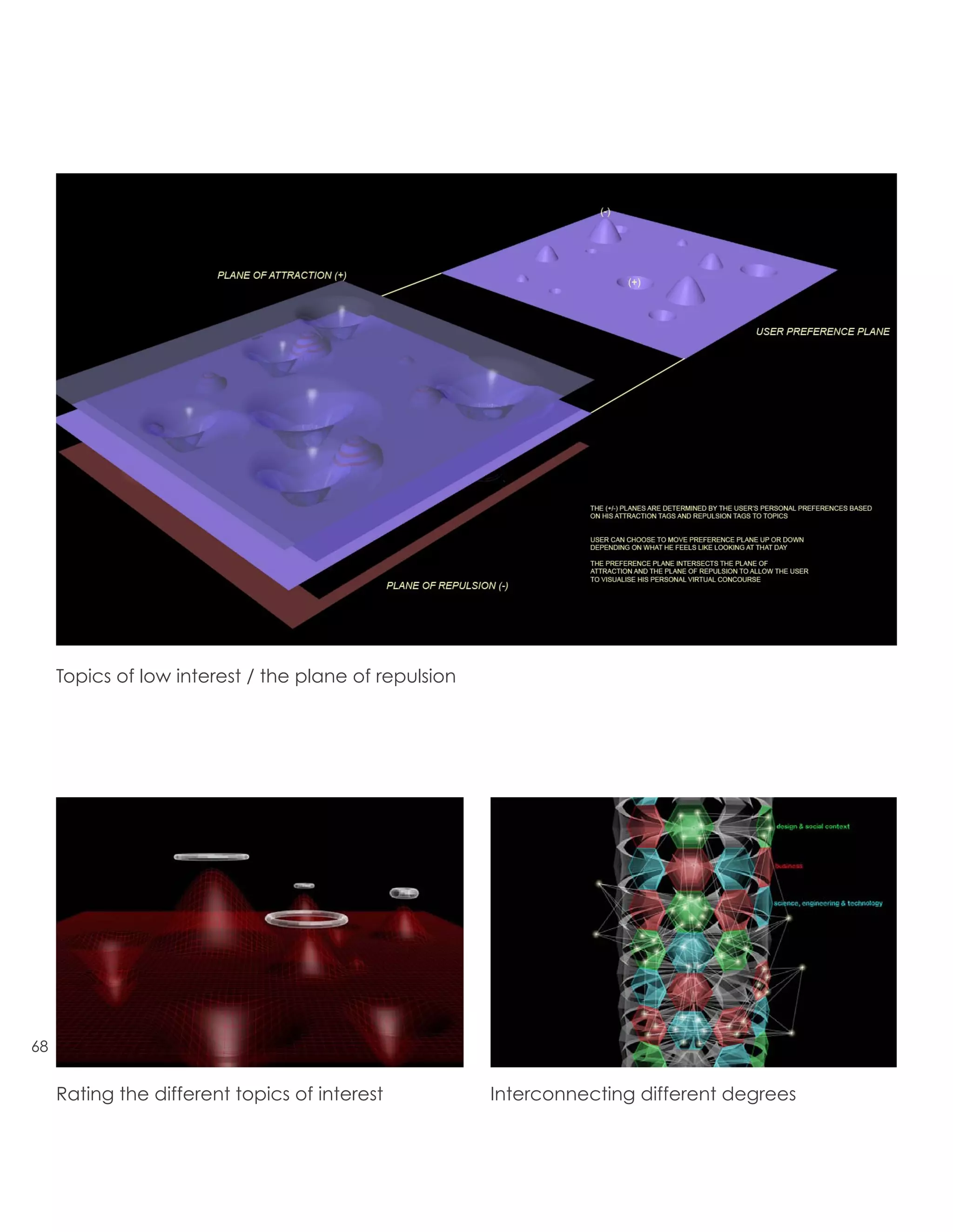 Topics of low interest / the plane of repulsion




68


     Rating the different topics of interest           Interconnecting different degrees
 