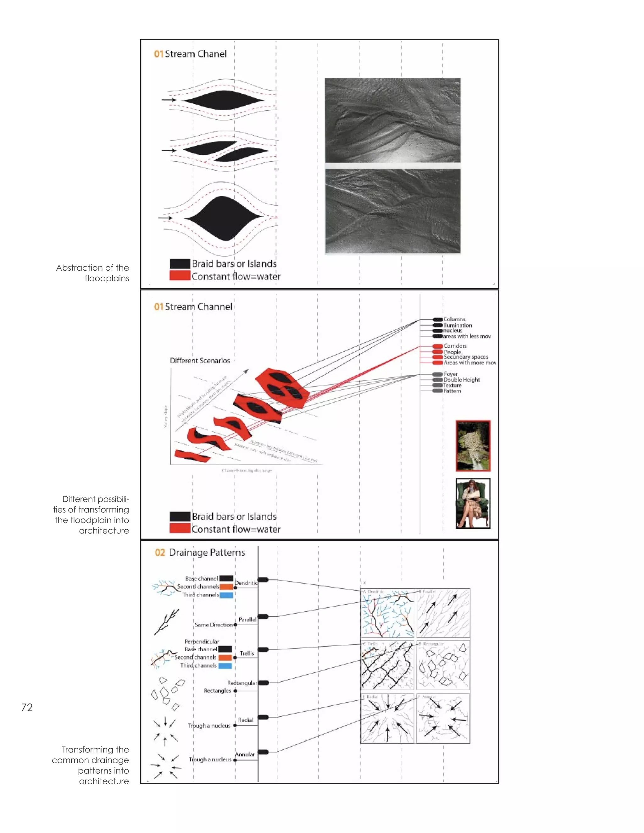 Abstraction of the
            floodplains




        Different possibili-
     ties of transforming
      the floodplain into
             architecture




72


       Transforming the
     common drainage
           patterns into
           architecture
 