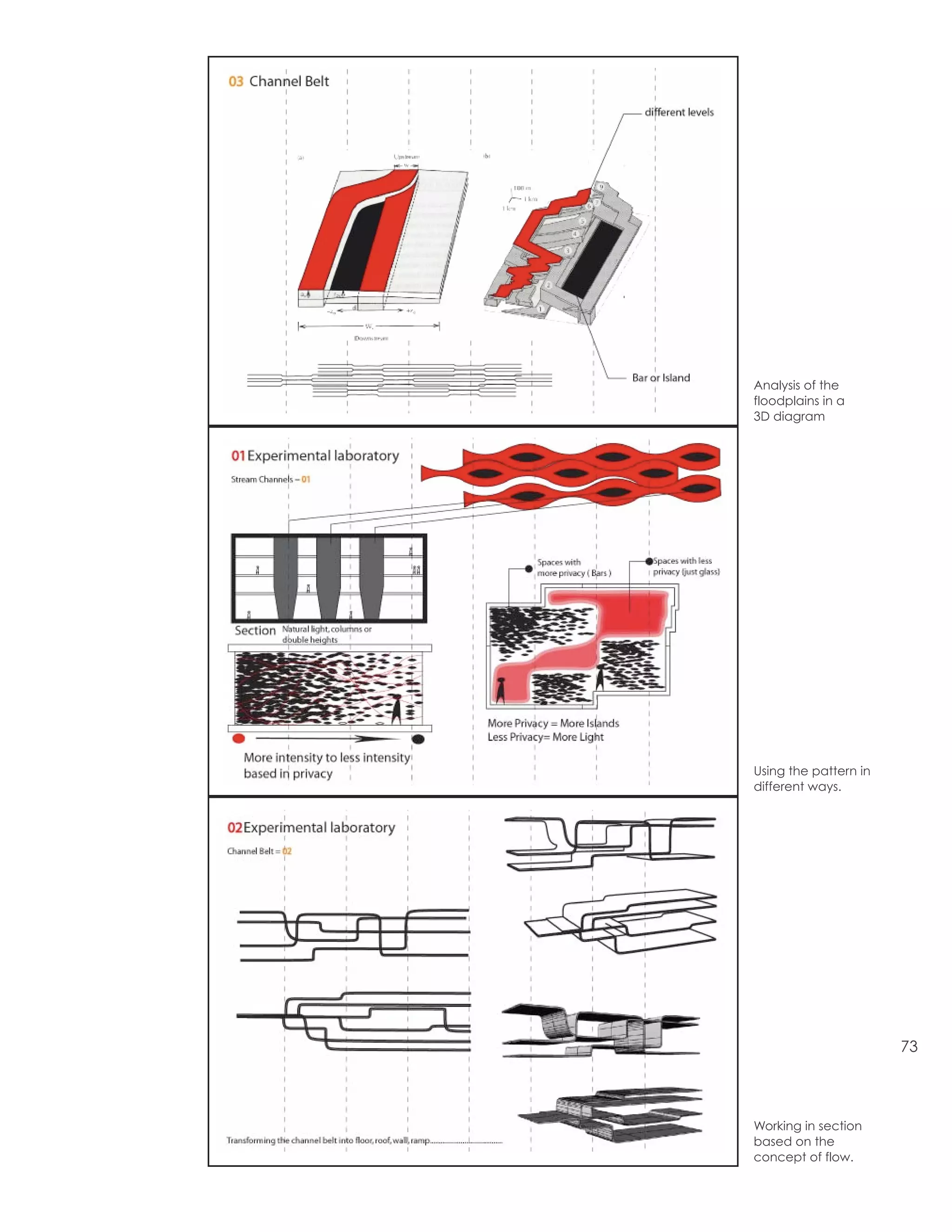 Analysis of the
floodplains in a
3D diagram




Using the pattern in
different ways.




                       73




Working in section
based on the
concept of flow.
 
