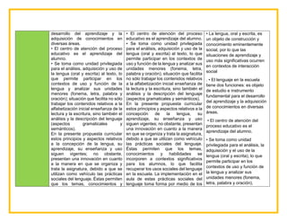desarrollo del aprendizaje y la
adquisición de conocimientos en
diversas áreas.
• El centro de atención del proceso
educativo es el aprendizaje del
alumno.
• Se toma como unidad privilegiada
para el análisis, adquisición y uso de
la lengua (oral y escrita) al texto, lo
que permite participar en los
contextos de uso y función de la
lengua y analizar sus unidades
menores (fonema, letra, palabra y
oración); situación que facilita no sólo
trabajar los contenidos relativos a la
alfabetización inicial enseñanza de la
lectura y la escritura, sino también el
análisis y la descripción del lenguaje
(aspectos gramaticales y
semánticos).
En la presente propuesta curricular
estos principios y aspectos relativos
a la concepción de la lengua, su
aprendizaje, su enseñanza y uso
siguen vigentes; no obstante,
presentan una innovación en cuanto
a la manera en que se organiza y
trata la asignatura, debido a que se
utilizan como vehículo las prácticas
sociales del lenguaje. Éstas permiten
que los temas, conocimientos y
• El centro de atención del proceso
educativo es el aprendizaje del alumno.
• Se toma como unidad privilegiada
para el análisis, adquisición y uso de la
lengua (oral y escrita) al texto, lo que
permite participar en los contextos de
uso y función de la lengua y analizar sus
unidades menores (fonema, letra,
palabra y oración); situación que facilita
no sólo trabajar los contenidos relativos
a la alfabetización inicial enseñanza de
la lectura y la escritura, sino también el
análisis y la descripción del lenguaje
(aspectos gramaticales y semánticos).
En la presente propuesta curricular
estos principios y aspectos relativos a la
concepción de la lengua, su
aprendizaje, su enseñanza y uso
siguen vigentes; no obstante, presentan
una innovación en cuanto a la manera
en que se organiza y trata la asignatura,
debido a que se utilizan como vehículo
las prácticas sociales del lenguaje.
Éstas permiten que los temas,
conocimientos y habilidades se
incorporen a contextos significativos
para los alumnos, lo que facilita
recuperar los usos sociales del lenguaje
en la escuela. La implementación en el
aula de estas prácticas sociales del
lenguaje toma forma por medio de los
• La lengua, oral y escrita, es
un objeto de construcción y
conocimiento eminentemente
social, por lo que las
situaciones de aprendizaje y
uso más significativas ocurren
en contextos de interacción
social
. • El lenguaje en la escuela
tiene dos funciones: es objeto
de estudio e instrumento
fundamental para el desarrollo
del aprendizaje y la adquisición
de conocimientos en diversas
áreas.
• El centro de atención del
proceso educativo es el
aprendizaje del alumno.
• Se toma como unidad
privilegiada para el análisis, la
adquisición y el uso de la
lengua (oral y escrita), lo que
permite participar en los
contextos de uso y función de
la lengua y analizar sus
unidades menores (fonema,
letra, palabra y oración),
 