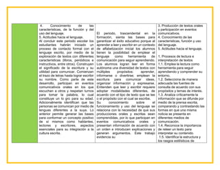 4. Conocimiento de las
características, de la función y del
uso del lenguaje.
5. Actitudes hacia el lenguaje.
Al concluir este periodo escolar los
estudiantes habrán iniciado un
proceso de contacto formal con el
lenguaje escrito, por medio de la
exploración de textos con diferentes
características (libros, periódicos e
instructivos, entre otros). Construyen
el significado de la escritura y su
utilidad para comunicar. Comienzan
el trazo de letras hasta lograr escribir
su nombre. Como parte de este
desarrollo, participan en eventos
comunicativos orales en los que
escuchan a otros y respetan turnos
para tomar la palabra, lo cual
constituye un lo gro para su edad.
Adicionalmente identifican que las
personas se comunican por medio de
lenguas diferentes a la suya. Lo
anterior permite generar las bases
para conformar un concepto positivo
de sí mismos como hablantes,
lectores y escritores, aspectos
esenciales para su integración a la
cultura escrita.
El periodo, trascendental en la
formación, sienta las bases para
garantizar el éxito educativo porque al
aprender a leer y escribir en un contexto
de alfabetización inicial los alumnos
tienen la posibilidad de emplear el
lenguaje como herramienta de
comunicación para seguir aprendiendo.
Los alumnos logran leer en forma
autónoma una diversidad de textos con
múltiples propósitos: aprender,
informarse o divertirse; emplean la
escritura para comunicar ideas,
organizar información y expresarse.
Entienden que leer y escribir requiere
adoptar modalidades diferentes, de
acuerdo con el tipo de texto que se lee
o el propósito con el cual se escribe.
Su conocimiento sobre el
funcionamiento y uso del lenguaje se
relaciona con la necesidad de que sus
producciones orales y escritas sean
comprendidas, por lo que participan en
eventos comunicativos orales y
presentan información de acuerdo con
un orden e introducen explicaciones y
generan argumentos. Este trabajo
evidencia su
3. Producción de textos orales
y participación en eventos
comunicativos.
4. Conocimiento de las
características, función y uso
del lenguaje.
5. Actitudes hacia el lenguaje.
1. Procesos de lectura e
interpretación de textos
1.1. Emplea la lectura como
herramienta para seguir
aprendiendo y comprender su
entorno.
1.2. Selecciona de manera
adecuada las fuentes de
consulta de acuerdo con sus
propósitos y temas de interés.
1.3. Analiza críticamente la
información que se difunde por
medio de la prensa escrita,
comparando y contrastando las
formas en que una misma
noticia se presenta en
diferentes medios de
comunicación.
1.4. Reconoce la importancia
de releer un texto para
interpretar su contenido.
1.5. Identifica la estructura y
los rasgos estilísticos de
 