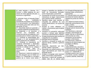 en otras lenguas o idiomas. 4.4.
Conoce y utiliza palabras de uso
común en otras regiones del país, y
reconoce su significado.
5. actitudes hacia el lenguaje Estas
actitudes son cualidades
persistentes asociadas con la lengua
y la comunicación. Los Estándares
Curriculares para este rubro son los
siguientes. El niño:
5.1. Desarrolla interés en aprender y
lo expresa mediante el planteamiento
de preguntas y al escuchar y
observar. 5.2. Considera las
consecuencias de sus palabras y sus
acciones para sí mismo y para otros.
5.3. Entiende la potencialidad del
lenguaje y lo usa apropiadamente
para la resolución de conflictos.
5.4. Entiende la importancia de
conservar información y desarrolla
habilidades para recuperarla. 5.5.
Entiende la utilidad de los códigos
escritos y orales para la
comunicación y organización de
ideas.
5.6. Reconoce y valora la existencia
de otras lenguas que se hablan en
México. 5.7. Desarrolla un concepto
positivo de sí mismo como lector,
propios e identifica los párrafos a
partir de marcadores textuales,
como mayúsculas y punto final.
 Comprende la función de los textos
instructivos al seguir instrucciones
para resolver tareas cotidianas.
 Identifica pistas para precisar la
ortografía de palabras de una
misma familia léxica, con ayuda del
docente.
 Emplea el orden alfabético en
índices y diccionarios para localizar
información.
 Introduce la puntuación adecuada
(puntos y comas) para delimitar
oraciones o elementos de un listado.
 Emplea diccionarios para verificar la
ortografía de una palabra.
5. Actitudes hacia el lenguaje.
 Identifica y comparte su gusto por
algunos temas, autores y géneros
literarios.
 Desarrolla disposición por leer,
escribir, hablar o escuchar.
 Desarrolla una actitud positiva para
seguir aprendiendo por medio del
lenguaje escrito.
 Emplea el lenguaje para expresar
ideas, emociones y argumentos.
 Reconoce y valora las ventajas de
hablar más de un idioma para
5.4. Emplea el lenguaje para
expresar ideas, emociones y
argumentos.
5.5. Discute sobre una variedad
de temas de manera atenta y
respeta los puntos de vista de
otros.
5.6. Valora la autoría propia y
desarrolla autoconfianza como
autor u orador.
5.7. Emplea el potencial del
lenguaje para la resolución de
conflictos.
5.8. Reconoce y valora las
ventajas y desventajas de
hablar más de un idioma para
comunicarse con otros,
interactuar con los textos y
acceder a información.
5.9. Reconoce y valora la
existencia de otras lenguas que
se hablan en México.
5.10. Trabaja
colaborativamente, escucha y
proporciona sus ideas, negocia
y toma acuerdos al trabajar en
grupo. 5.11. Desarrolla un
concepto positivo de sí mismo
como lector, escritor, hablante
u oyente; además, desarrolla
 