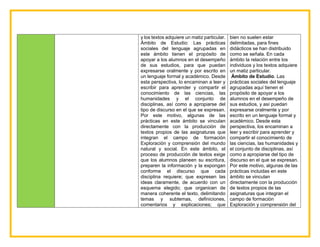y los textos adquiere un matiz particular.
Ámbito de Estudio: Las prácticas
sociales del lenguaje agrupadas en
este ámbito tienen el propósito de
apoyar a los alumnos en el desempeño
de sus estudios, para que puedan
expresarse oralmente y por escrito en
un lenguaje formal y académico. Desde
esta perspectiva, lo encaminan a leer y
escribir para aprender y compartir el
conocimiento de las ciencias, las
humanidades y el conjunto de
disciplinas, así como a apropiarse del
tipo de discurso en el que se expresan.
Por este motivo, algunas de las
prácticas en este ámbito se vinculan
directamente con la producción de
textos propios de las asignaturas que
integran el campo de formación
Exploración y comprensión del mundo
natural y social. En este ámbito, el
proceso de producción de textos exige
que los alumnos planeen su escritura,
preparen la información y la expongan
conforme el discurso que cada
disciplina requiere; que expresen las
ideas claramente, de acuerdo con un
esquema elegido; que organicen de
manera coherente el texto, delimitando
temas y subtemas, definiciones,
comentarios y explicaciones; que
bien no suelen estar
delimitadas, para fines
didácticos se han distribuido
como se señala. En cada
ámbito la relación entre los
individuos y los textos adquiere
un matiz particular.
Ámbito de Estudio. Las
prácticas sociales del lenguaje
agrupadas aquí tienen el
propósito de apoyar a los
alumnos en el desempeño de
sus estudios, y así puedan
expresarse oralmente y por
escrito en un lenguaje formal y
académico. Desde esta
perspectiva, los encaminan a
leer y escribir para aprender y
compartir el conocimiento de
las ciencias, las humanidades y
el conjunto de disciplinas, así
como a apropiarse del tipo de
discurso en el que se expresan.
Por este motivo, algunas de las
prácticas incluidas en este
ámbito se vinculan
directamente con la producción
de textos propios de las
asignaturas que integran el
campo de formación
Exploración y comprensión del
 