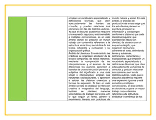 empleen un vocabulario especializado y
definiciones técnicas; que citen
adecuadamente las fuentes de
consulta, y puedan relacionar sus
opiniones con las de distintos autores.
Ya que el discurso académico requiere
una expresión rigurosa y está sometido
a múltiples convenciones, es en este
ámbito donde se propone un mayor
trabajo con contenidos referentes a la
estructura sintáctica y semántica de los
textos, ortografía y puntuación y su
organización gráfica.
Ámbito de Literatura: En este ámbito las
prácticas se organizan alrededor de la
lectura compartida de textos literarios;
mediante la comparación de las
interpretaciones y el examen de las
diferencias los alumnos aprenden a
transitar de una construcción personal y
subjetiva del significado a una más
social o intersubjetiva; amplían sus
horizontes socioculturales, y aprenden
a valorar las distintas creencias y
formas de expresión. Si bien en este
ámbito se trata de destacar la intención
creativa e imaginativa del lenguaje,
también se plantean maneras
sistemáticas de trabajar los textos, por
lo que seguir un tema, género o
movimiento literario son prácticas de
mundo natural y social. En este
ámbito, el proceso de
producción de textos exige que
los estudiantes planeen su
escritura, preparen la
información y la expongan
conforme el discurso que cada
disciplina requiere; que
expresen las ideas con
claridad, de acuerdo con un
esquema elegido; que
organicen de manera
coherente el texto, delimitando
temas y subtemas,
definiciones, comentarios y
explicaciones; que empleen un
vocabulario especializado y
definiciones técnicas; que citen
adecuadamente las fuentes de
consulta, y puedan relacionar
sus opiniones con las de
distintos autores. Dado que el
discurso académico requiere
una expresión rigurosa y está
sometido a múltiples
convenciones, en este ámbito
es donde se propone un mayor
trabajo con contenidos
referentes a la estructura
sintáctica y semántica de los
 