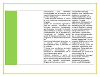comunicativos son elementos
fundamentales que se adecuan a las
características que tienen las prácticas
sociales del lenguaje.
Con los proyectos didácticos se vincula
el conocimiento del funcionamiento del
lenguaje
escrito con actividades significativas
para los alumnos, propiciando que
enfrenten situaciones comunicativas
que favorezcan el descubrimiento de la
funcionalidad de los textos y el manejo
de los elementos que se requieren para
comunicarse en cualquier ámbito
social. El trabajo por proyectos en la
asignatura de Español se fundamenta
en:
•Lograr que la lectura y la escritura en
la escuela sean analizadas y
desarrolladas tal como se presentan en
la sociedad.
•Propiciar que los alumnos enfrenten
situaciones comunicativas que
favorecen el descubrimiento de la
funcionalidad de los textos.
•Generar productos a partir de
situaciones reales que los acerquen a la
lectura, producción y revisión de textos
con una intención comunicativa,
dirigidos a interlocutores reales.
conocimientos previos y
aprendan otros, trabajando con
situaciones cercanas a la
cotidianeidad escolar, de tal
forma que aprenden a hacer
haciendo. Con esta
organización del trabajo en el
aula, los alumnos obtienen
mayores logros que con otras
formas de enseñanza, ya que
en los proyectos didácticos el
trabajo colaborativo y los
intercambios comunicativos
son elementos fundamentales
que se adecuan a las
características de las prácticas
sociales del lenguaje. Con los
proyectos didácticos se vincula
el conocimiento de cómo
funciona el lenguaje escrito con
actividades significativas para
los alumnos. Esto propicia que
enfrenten situaciones
comunicativas que favorecen el
descubrimiento de la
funcionalidad de los textos y el
manejo de los elementos
indispensables para
comunicarse en cualquier
ámbito social. El trabajo por
 