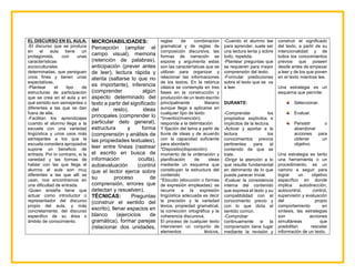EL DISCURSO EN EL AULA.
-El discurso que se produce
en el aula tiene un
protagonista, con unas
características
socioculturales
determinadas, que persiguen
unos fines y tienen unas
expectativas.
-Plantear el tipo de
estructuras de participación
que se crea en el aula y en
qué sentido son semejantes o
diferentes a las que se dan
fuera de ella.
-Facilitan los aprendizajes
cuando el alumno llega a la
escuela con una variedad
lingüística y unos usos más
semejantes a los que la
escuela considera apropiados
supone un beneficio de
entrada. Por lo contrario, si la
variedad y las formas de
hablar con las que llega el
alumno al aula son muy
diferentes a las que allí se
usan, nos encontramos en
una dificultad de entrada.
-Quien enseña tiene que
actuar como introductor o
representador del discurso
propio del aula, y más
concretamente, del discurso
especifico de su área o
ámbito de conocimiento.
MICROHABILIDADES:
Percepción (ampliar el
campo visual), memoria
(retención de palabras),
anticipación (prever antes
de leer), lectura rápida y
atenta (saltarse lo que no
es importante), inferencia
(comprender algún
aspecto determinado del
texto a partir del significado
del resto), ideas
principales (comprender lo
particular delo general),
estructura y forma
(comprensión y análisis de
las propiedades textuales),
leer entre líneas (rastrear
el escrito en busca de
información oculta),
autoevaluación (control
que el lector ejerce sobre
su proceso de
comprensión, errores que
detectan y resuelven).
TÉCNICAS: Preguntas
(construir el sentido del
escrito), llenar espacios en
blanco (ejercicios de
gramática), formar parejas
(relacionar dos unidades,
reglas de combinación
gramatical y de reglas de
composición discursiva, las
formas de narración se
expone y argumenta estas
son las características que se
utilizan para organizar y
relacionar las informaciones
de los textos. En la retórica
clásica se contempla en tres
fases en la construcción y
producción de un texto escrito
principalmente literario
aunque llega a aplicarse en
cualquier tipo de texto:
*Inventio(invención):
responde a la delimitación
Y fijación del tema a partir de
lluvia de ideas y de acuerdo
con la capacidad suficiente
para abordarlo
*Dispositio(disposición):
momento de la ordenación y
planificación de ideas
mediante un esquema que
constituyan la estructura del
contenido
*Elocutio (elocución o formas
de expresión empleadas): se
recurre a la expresión
lingüística adecuada es decir
la precisión y la variedad
léxica, propiedad gramatical,
la corrección ortográfica y la
coherencia discursiva.
El proceso de cualquier texto
intervienen un conjunto de
elementos léxicos,
-Cuando el alumno lee
para aprender, suele ser
una lectura lenta y sobre
todo, repetida.
-Plantear preguntas que
se requieren para mayor
comprensión del texto.
-Formular predicciones
sobre el texto que se va
a leer.
DURANTE:
-Comprender los
propósitos explícitos e
implícitos de la lectura.
-Activar y aportar a la
lectura los
conocimientos previos
pertinentes para el
contenido de que se
trate.
-Dirigir la atención a lo
que resulta fundamental
en detrimento de lo que
puede parecer trivial.
-Evaluar la consistencia
interna del contenido
que expresa el texto y su
compatibilidad con el
conocimiento previo y
con lo que dicta el
sentido común.
-Comprobar
continuamente si la
comprensión tiene lugar
mediante la revisión y
construir el significado
del texto, a partir de su
intencionalidad y de
todos los conocimientos
previos que poseen
desde antes de empezar
a leer y de los que ponen
en el texto mientras lee.
Una estrategia es un
esquema que permite:
Seleccionar.
Evaluar.
Persistir o
abandonar
acciones para
obtener un
objetivo.
Una estrategia es tanto
una herramienta o un
procedimiento, es un
camino a seguir para
lograr un objetivo
específico en donde
implica autodirección,
autocontrol, control,
supervisión y evaluación
del propio
comportamiento en
síntesis, las estrategias
son acciones
simultáneas que
posibilitan rescatar
información de un texto.
 