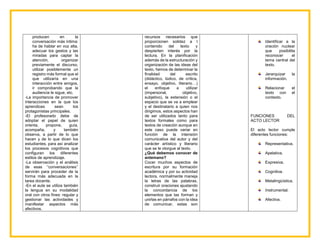 producen en la
conversación más íntima:
ha de hablar en voz alta,
adecuar los gestos y las
miradas para captar la
atención, organizar
previamente el discurso,
utilizar posiblemente un
registro más formal que el
que utilizaría en una
interacción entre amigos,
ir comprobando que la
audiencia le sigue, etc.
-La importancia de promover
interacciones en la que los
aprendices sean los
protagonistas principales.
-El profesorado debe de
adoptar el papel de quien
orienta, propone, guía,
acompaña, y también
observa, a partir de lo que
hacen y de lo que dicen los
estudiantes, para así analizar
los procesos cognitivos que
configuran los diferentes
estilos de aprendizaje.
-La observación y el análisis
de esas ‘‘conversaciones’’
servirán para proceder de la
forma más adecuada en la
tarea docente.
-En el aula se utiliza también
la lengua en su modalidad
oral con otros fines: regular y
gestionar las actividades y
manifestar aspectos más
afectivos.
recursos necesarios que
proporcionen solidez a l
contenido del texto y
despierten interés por la
lectura. En la planificación
además de la estructuración y
organización de las ideas del
texto, hemos de determinar la
finalidad del escrito
(didáctico, lúdico, de crítica,
ensayo, objetivo, literario…)
el enfoque a utilizar
(impersonal, objetivo,
subjetivo), la extensión o el
espacio que se va a emplear
y el destinatario a quien nos
dirigimos, estos aspectos han
de ser utilizados tanto para
textos formales como para
textos de creación aunque en
este caso puede variar en
función de la intensión
comunicativa del autor y del
carácter artístico y literario
que se le otorgue al texto.
¿Qué debemos conocer de
antemano?
Cocer muchos aspectos de
escritura por su formación
académica y por su actividad
lectora, normalmente maneja
la letras de las palabras,
construir oraciones ajustando
la concordancia de los
elementos que las forman y
unirlas en párrafos con la idea
de comunicar, estas son
Identificar a la
oración nuclear
que posibilita
reconocer el
tema central del
texto.
Jerarquizar la
información.
Relacionar el
texto con el
contexto.
FUNCIONES DEL
ACTO LECTOR
El acto lector cumple
diferentes funciones:
Representativa.
Apelativa.
Expresiva.
Cognitiva.
Metalingüística.
Instrumental.
Afectiva.
 