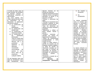 -A través de estos usos se
ponen también de manifiesto
las diversas ‘‘culturas’’ o
‘‘subculturas’’ presentes en
este contexto.
-Tal como plantea Vion
(1992), además de servir para
la transmisión de la
información, la elaboración
del discurso supone:
a) La construcción de
formas de
participación.
b) La construcción del
sentido local.
c) La construcción de
relaciones sociales.
d) La construcción de
las identidades
individuales.
Tener en cuenta esta
multifuncionalidad del
discurso oral y la
posibilidad de
adaptarse a las
diferentes
necesidades
comunicativas de
quienes lo usan,
forma parte de la
enseñanza de
cualquier materia.
-El uso lingüístico tiene que
dejar de considerarse como
algo transparente, mero
algunas técnicas en el
proceso de redacción:
*Delimitar claramente el tema
*Adecuar el tono y el registro
idiomático al escrito, a la
situación y al lector
*Ordenar y estructurar las
ideas
*Distinguir lo importante de lo
accesorio mediante la idea
esencial y las secundarias
*Usar los elementos de
relación con mayor variedad y
propiedad
*Seleccionar y utilizar un
léxico variado, natural y
preciso
*Construir oraciones y
párrafos con soltura sin
repeticiones innecesarias
*Utilizar las características
correspondientes a cada
modelo de texto
*Lograr un estilo natural y
sencillo de acuerdo con el
lenguaje y el género elegidos.
La tarea de escribir es
claramente compleja por lo
que exige un proceso de
aprendizaje de técnicas y
estrategias de planificación,
redacción, revisión y
corrección.
*Corrección y revisión de un
texto de opinión*
1° Borrador de
composición: eliminación
De evasión y
recreación.
De
socialización.
La lectura entendida
como un símbolo que
permite la transmisión
cultural, cumple una
función representativa,
este tipo de lectura se
encuentra en textos de
carácter filosófico,
histórico, de ciencias
sociales, en materiales
informativos, como la
función informativa es la
que prima en la mayoría
de los textos escolares,
la función apelativa
determina el desarrollo
de otras funciones
lectoras.
La lectura eficiente es
una tarea compleja que
depende de procesos
perceptivos, cognitivos y
lingüísticos, siendo
proceso interactivo en
que el lector experto
deduce información en
forma simultánea, de
diversos niveles, la
información es
 