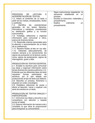 PROCESOS DE LECTURA E
INTERPRETACIÓN DE TEXTOS.
1.2. Infiere el contenido de un texto a
partir de los índices, encabezados, títulos
y subtítulos
1.4. Identifica las características
generales de los textos literarios,
informativos y narrativos, considerando
su distribución gráfica y su función
comunicativa.
1.8. Investiga, selecciona y organiza
información para comunicar a otros,
acerca de diversos temas.
1.10. Desarrolla criterios personales para
la elección o recomendación de un texto
de su preferencia.
1.11. Muestra fluidez al leer en voz alta.
1.12. Interpreta adecuadamente, de
manera cercana a la convencional, los
signos de puntuación en la lectura: punto,
coma, signos de exclamación, signos de
interrogación, guión y tilde.
PRODUCCIÓN DE TEXTOS ESCRITOS.
2.1. Emplea la escritura para comunicar
sus ideas y organizar información sobre
temas diversos de manera autónoma. 2.2.
Entiende que los diferentes tipos de texto
requieren formas particulares de
escritura, por lo que adapta sus
producciones al tipo de texto que elabora.
2.8. Describe un proceso, fenómeno o
situación en orden cronológico.
2.9. Establece relaciones de causa y
efecto al describir, narrar o explicar una
serie de eventos en un texto.
PRODUCCIÓN DE TEXTOS ORALES Y
PARTICIPACIÓN.
3.1. Comunica sus ideas y escucha a sus
compañeros con atención y respeta
turnos al hablar.
3.2. Expone información de manera oral y
considera la que otros le proporcionan
para enriquecer su conocimiento.
۞ Sigue instrucciones respetando la
secuencia establecida en un
proceso.
۞ Escribe un instructivo: materiales y
procedimiento.
۞ Explica oralmente un
procedimiento.
 