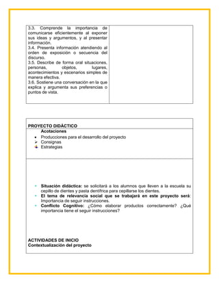 3.3. Comprende la importancia de
comunicarse eficientemente al exponer
sus ideas y argumentos, y al presentar
información.
3.4. Presenta información atendiendo al
orden de exposición o secuencia del
discurso.
3.5. Describe de forma oral situaciones,
personas, objetos, lugares,
acontecimientos y escenarios simples de
manera efectiva.
3.6. Sostiene una conversación en la que
explica y argumenta sus preferencias o
puntos de vista.
PROYECTO DIDÁCTICO
Acotaciones
 Producciones para el desarrollo del proyecto
 Consignas
Estrategias
 Situación didáctica: se solicitará a los alumnos que lleven a la escuela su
cepillo de dientes y pasta dentífrica para cepillarse los dientes.
 El tema de relevancia social que se trabajará en este proyecto será:
Importancia de seguir instrucciones.
 Conflicto Cognitivo: ¿Cómo elaborar productos correctamente? ¿Qué
importancia tiene el seguir instrucciones?
ACTIVIDADES DE INICIO
Contextualización del proyecto
 