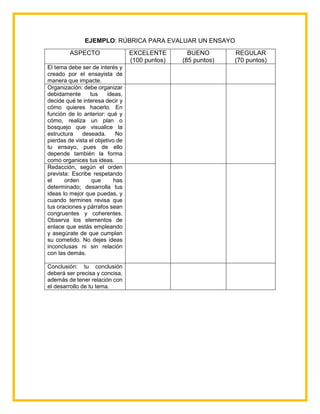 EJEMPLO: RÚBRICA PARA EVALUAR UN ENSAYO
ASPECTO EXCELENTE
(100 puntos)
BUENO
(85 puntos)
REGULAR
(70 puntos)
El tema debe ser de interés y
creado por el ensayista de
manera que impacte.
Organización: debe organizar
debidamente tus ideas,
decide qué te interesa decir y
cómo quieres hacerlo. En
función de lo anterior: qué y
cómo, realiza un plan o
bosquejo que visualice la
estructura deseada. No
pierdas de vista el objetivo de
tu ensayo, pues de ello
depende también la forma
como organices tus ideas.
Redacción, según el orden
prevista: Escribe respetando
el orden que has
determinado; desarrolla tus
ideas lo mejor que puedas, y
cuando termines revisa que
tus oraciones y párrafos sean
congruentes y coherentes.
Observa los elementos de
enlace que estás empleando
y asegúrate de que cumplan
su cometido. No dejes ideas
inconclusas ni sin relación
con las demás.
Conclusión: tu conclusión
deberá ser precisa y concisa,
además de tener relación con
el desarrollo de tu tema.
 