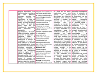 lenguaje espontáneo y en
los intereses y vivencias de
los niños. Mediante
prácticas sencillas de
diálogo, narración y
descripción, se trata de
reforzar su seguridad y
fluidez, así como de mejorar
su dicción. A partir del
tercer grado se van
introduciendo actividades
más elaboradas: la
exposición, la
argumentación y el debate.
Estas actividades implican
aprender a organizar y
relacionar ideas, a
fundamentar opiniones y a
seleccionar y ampliar el
vocabulario. A través de
estas prácticas los alumnos
se habituarán a las formas
de expresión adecuadas en
diferentes contextos y
aprenderán a participar en
formas de intercambio
sujetas a reglas, como el
debate o la asamblea.
Lengua escrita. Como ya
se indicó, es necesario que
desde el proceso de
adquisición de la lectura y la
escritura, los niños perciban
la función comunicativa de
integral, en el uso natural
del mismo. En el trabajo,
el maestro puede integrar
contenidos y actividades
de los cuatro
componentes que tengan
un nivel análogo de
dificultad y se puedan
relacionar de manera
lógica. En los nuevos libros
para el maestro se
incluyen sugerencias para
la organización y
desarrollo de los
contenidos. Dentro de
cada componente los
contenidos se han
agrupado en apartados
que indican aspectos clave
de la enseñanza.
Expresión oral:
Interacción en la
comunicación Funciones
de la comunicación oral
Discursos orales,
intenciones y situaciones
comunicativas
Lectora: Conocimiento
dela lengua escrita y otros
los niños en los textos
académicos, tanto para
apoyar sus propios
aprendizajes en diferentes
disciplinas, como para que
aprendan a emplear los
recursos de los textos
expositivos para la
búsqueda y manejo de
información. Así mismo, se
pretende que en este ámbito
los niños desarrollen sus
posibilidades para la
escritura de textos que les
posibiliten, no sólo
recuperar información, sino
sobre todo, organizar sus
propias ideas y expresarlas
de manera clara y ordenada
apoyándose en información
específica que han ganado
a través de la lectura. Dentro
del ámbito de estudio se da
énfasis también a la
expresión oral de los
alumnos al promover su
participación en eventos en
los que presenten sus
conocimientos en sesiones
ex profeso. Ámbito: la
literatura. Se busca poner
en contacto a los niños con
la literatura infantil para
promover la ampliación de
agrupadas en este ámbito
tienen el propósito de
apoyar a los alumnos en
el desempeño de sus
estudios, para que
puedan expresarse
oralmente y por escrito en
un lenguaje formal y
académico. Desde esta
perspectiva, lo
encaminan a leer y
escribir para aprender y
compartir el conocimiento
de las ciencias, las
humanidades y el
conjunto de disciplinas,
así como a apropiarse del
tipo de discurso en el que
se expresan. Por este
motivo, algunas de las
prácticas en este ámbito
se vinculan directamente
con la producción de
textos propios de las
asignaturas que integran
el campo de formación
Exploración y
comprensión del mundo
natural y social. En este
ámbito, el proceso de
producción de textos
exige que los alumnos
planeen su escritura,
preparen la información y
 