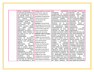 ambas competencias. Por
lo que toca a la escritura, es
muy importante que el niño
se ejercite pronto en la
elaboración y corrección de
sus propios textos,
ensayando la redacción de
mensajes, cartas y otras
formas elementales de
comunicación. En este
sentido, conviene señalar
que ciertas prácticas
tradicionales, como la
elaboración de planas o el
dictado, deben limitarse a
los casos en los que son
estrictamente
indispensables como
formas de ejercitación.
Desde el tercer grado se
sugieren otras actividades.
Algunas estarán
relacionadas con el
desarrollo de destrezas
para el estudio, como la
elaboración de resúmenes y
esquemas, fichas
bibliográficas y notas a
partir de la exposición de un
tema. Otras tienen fines no
escolares, como la
comunicación personal, la
transmisión de información
y de instrucciones y los
códigos gráficos Funciones
de la lectura, tipos de
texto, características y
portadores Comprensión
lectora Conocimiento y
uso de fuentes de
información
Escritura: Conocimiento
dela lengua escrita y otros
códigos gráficos Funciones
de la escritura, tipos de
texto y características
Producción de textos
Reflexión sobre la lengua:
Reflexión sobre los
códigos de comunicación
oral y sobre las funciones
de la comunicación
Reflexión sobre las
fuentes de información.
La agrupación de los
contenidos en estos
apartados le permite al
maestro comprender la
lógica interna del
programa en cada
componente y encontrar o
establecer la correlación
entre aspectos similares o
sus posibilidades
recreativas en una
multiplicidad de formatos
literarios. El tipo de prácticas
involucradas en este ámbito
promueve también la
participación de los niños en
la comunidad de lectores de
literatura, por lo que
promueve que compartan
sus experiencias, hagan
recomendaciones y tomen
sugerencias de otros al
momento de elegir algún
material de lectura. Dentro
de este ámbito se promueve
también la producción de
textos originales en los que
los niños cuenten con un
espacio para la expresión
creativa y comiencen a
emplear los recursos
lingüísticos y editoriales
propios de la literatura.
Cabe señalar que el trabajo
de este ámbito permite
reflexiones acerca del uso
del lenguaje a propósito de
las voces enunciativas, de
los significados figurables
de las expresiones y de la
forma misma que toma el
lenguaje en diferentes tipos
de textos literarios. Así
la expongan conforme el
discurso que cada
disciplina requiere; que
expresen las ideas
claramente, de acuerdo
con un esquema elegido;
que organicen de manera
coherente el texto,
delimitando temas y
subtemas, definiciones,
comentarios y
explicaciones; que
empleen un vocabulario
especializado y
definiciones técnicas; que
citen adecuadamente las
fuentes de consulta, y
puedan relacionar sus
opiniones con las de
distintos autores. Ya que
el discurso académico
requiere una expresión
rigurosa y está sometido
a múltiples convenciones,
es en este ámbito donde
se propone un mayor
trabajo con contenidos
referentes a la estructura
sintáctica y semántica de
los textos, ortografía y
puntuación y su
organización gráfica.
Ámbito de Literatura. En
este ámbito las prácticas
 