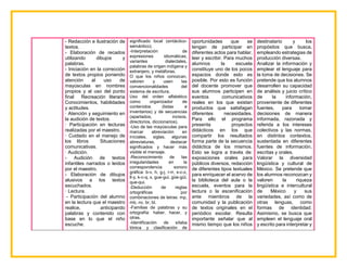 - Redacción e ilustración de
textos.
- Elaboración de recados
utilizando dibujos y
palabras.
- Iniciación en la corrección
de textos propios poniendo
atención al uso de
mayúsculas en nombres
propios y al uso del punto
final Recreación literaria
Conocimientos, habilidades
y actitudes.
· Atención y seguimiento en
la audición de textos.
· Participación en lecturas
realizadas por el maestro.
· Cuidado en el manejo de
los libros Situaciones
comunicativas.
· Audición.
- Audición de textos
infantiles narrados o leídos
por el maestro.
- Elaboración de dibujos
alusivos a los textos
escuchados.
· Lectura.
- Participación del alumno
en la lectura que el maestro
realice, anticipando
palabras y contenido con
base en lo que el niño
escuche.
significado local (sintáctico-
semántico).
-Interpretación de
expresiones idiomáticas,
variantes dialectales,
palabras de origen indígena y
extranjero, y metáforas.
O que los niños conozcan,
valoren y usen las
convencionalidades del
sistema de escritura.
Uso del orden alfabético
como organizador de
contenidos (listas e
inventarios) y de secuencias
(apartados, incisos,
directorios, diccionarios).
-Uso de las mayúsculas para
marcar abreviación en
iníciales, siglas, algunas
abreviaturas, destacar
significados y hacer más
visible el mensaje.
-Reconocimiento de las
irregularidades en la
correspondencia sonoro
gráfica: b-v, h, g-j, r-rr, s-c-z,
ll-y, k-c-q, x, gue-gui, güe-güi,
que-qui.
-Deducción de reglas
ortográficas por
combinaciones de letras: mp,
mb, nv, br, bl.
-Familias de palabras y su
ortografía: haber, hacer, y
otras.
-Identificación de sílaba
tónica y clasificación de
oportunidades que se
tengan de participar en
diferentes actos para hablar,
leer y escribir. Para muchos
alumnos la escuela
constituye uno de los pocos
espacios donde esto es
posible. Por esto es función
del docente promover que
sus alumnos participen en
eventos comunicativos
reales en los que existan
productos que satisfagan
diferentes necesidades.
Para ello el programa
presenta proyectos
didácticos en los que
compartir los resultados
forma parte de la secuencia
didáctica de los mismos.
Esto se logra a través de:
exposiciones orales para
públicos diversos, redacción
de diferentes tipos textuales
para enriquecer el acervo de
la biblioteca del aula o la
escuela, eventos para la
lectura o la escenificación
ante miembros de la
comunidad y la publicación
de textos originales en el
periódico escolar. Resulta
importante señalar que al
mismo tiempo que los niños
destinatario y los
propósitos que busca,
empleando estrategias de
producción diversas.
Analizar la información y
emplear el lenguaje para
la toma de decisiones. Se
pretende que los alumnos
desarrollen su capacidad
de análisis y juicio crítico
de la información,
proveniente de diferentes
fuentes, para tomar
decisiones de manera
informada, razonada y
referida a los intereses
colectivos y las normas,
en distintos contextos,
sustentada en diferentes
fuentes de información,
escritas y orales.
Valorar la diversidad
lingüística y cultural de
México. Se pretende que
los alumnos reconozcan y
valoren la riqueza
lingüística e intercultural
de México y sus
variedades, así como de
otras lenguas, como
formas de identidad.
Asimismo, se busca que
empleen el lenguaje oral
y escrito para interpretar y
 