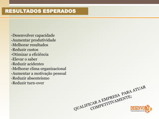 RESULTADOS ESPERADOS



 -Desenvolver capacidade
 -Aumentar produtividade
 -Melhorar resultados
 -Reduzir custos
 -Otimizar a eficiência
 -Elevar o saber
 -Reduzir acidentes
 -Melhorar clima organizacional
 -Aumentar a motivação pessoal
 -Reduzir absenteísmo
 -Reduzir turn-over
 