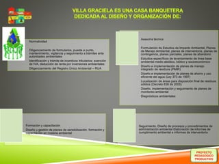 Normatividad 
Diligenciamiento de formularios, puesta a punto, 
mantenimiento, vigilancia y seguimiento a trámites ante 
autoridades ambientales 
Identificación y trámite de incentivos tributarios: exención 
de IVA, deducción de renta por inversiones ambientales 
Diligenciamiento del Registro Único Ambiental – RUA 
Asesoría técnica 
Formulación de Estudios de Impacto Ambiental, Planes 
de Manejo Ambiental, planes de interventoría, planes de 
contingencia, planes parciales, planes de abandono. 
Estudios específicos de levantamiento de línea base 
ambiental medio abiótico, biótico y socioeconómico 
Diseño e implementación de planes de manejo 
integrado de residuos (PMIR) 
Diseño e implementación de planes de ahorro y uso 
eficiente del agua (Ley 373 de 1997) 
Localización de áreas para disposición final de residuos 
sólidos (Decreto 838 de 2005) 
Diseño, implementación y seguimiento de planes de 
monitoreo ambiental 
Diagnósticos ambientales 
Formación y capacitación 
Diseño y gestión de planes de sensibilización, formación y 
capacitación en materia ambiental 
Seguimiento. Diseño de procesos y procedimientos de 
administración ambiental Elaboración de informes de 
cumplimiento ambiental e informes de interventoría 
PROYECTO 
PEDAGOGICO 
PRODUCTIVO 
 