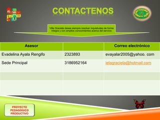 Asesor Correo electrónico 
Evadelina Ayala Rengifo 2323893 evayalar2005@yahoo. com 
Sede Principal 3186952164 ielagraciela@hotmail.com 
PROYECTO 
PEDAGOGICO 
PRODUCTIVO 
Villa Graciela desea siempre resolver inquietudes de forma 
integra y con amplios conocimientos acerca del servicio 
