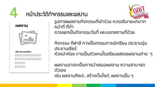 4 Ë¹ŒÒ»ÃÐÇÑµÔ¡Ô¨¡ÃÃÁáÅÐ¼Å§Ò¹
รูปภาพผลงานกิจกรรมที่เข้าร่วม ควรอธิบายบทบาท
หน้าที่ ที่ทํา
ควรแยกเป็นกิจกรรมวันที่ และบอกสถานที่ด้วย
กิจกรรม กีฬาสี การเป็นกรรมการนักเรียน ประธานรุ่น
ประธานเชียร์
หัวหน้าห้อง การเป็นตัวแทนโรงเรียนแสดงผลงานต่าง ๆ
ผลงานอาจจะเป็นการนําเสนอผลงาน ความสามารถ
ตัวเอง
เช่น ผลงานศิลปะ, สร้างเว็บไซต์, ผลงานอื่น ๆ
 