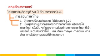 คณะศึกษาศาสตร์
การสอนภาษาไทย
1. มีผลการเรียนเฉลี่ยสะสม ไม่น้อยกว่า 3.20
2. เป็นผู้มีความรู้ความสามารถทางภาษาไทย หรือการใช้
ภาษาไทย หรืออื่น ๆ ที่บูรณาการด้วยทักษะทางภาษาไทย ที่เข้า
แข่งขันในระดับจังหวัดขึ้นไป เช่น ทักษะการพูด การเขียน การ
อ่าน การร้อง การแสดงที่มีการสนทนา
โครงการผลิตครูดี 50 ปี ศึกษาศาสตร์ มข.
 