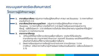 คณะมนุษยศาสตร์และสังคมศาสตร์
1. สาขาพัฒนาสังคม กลุ่มสาระการเรียนรู้สังคมศึกษา ศาสนา และวัฒนธรรม 5 ภาคการศึกษา
เกรดไม่ตํ่ากว่า 3.5
2. สาขาสังคมวิทยาและมนุษยวิทยา กลุ่มสาระการเรียนรู้สังคมศึกษา ศาสนา และ
วัฒนธรรม 5 ภาคการศึกษา เกรดไม่ตํ่ากว่า 3.8 มีผลการเรียนรวมทุกกลุ่มสาระการ
เรียนรู้ เฉลี่ยไม่น้อยกว่า 3.50 ส่งเรียงความในหัวข้อ“สังคมวิทยาและมานุษยวิทยาที่ฉันรู้จัก”
ความยาว 2-3 หน้ากระดาษ A4
3. สาขาภาษาอังกฤษ
1. มีทัศนคติที่ดีในการใช้ภาษาอังกฤษเพื่อการสื่อสาร รายวิชาที่เกี่ยวข้องกับ
ภาษาอังกฤษ เช่น ภาษาศาสตร์ ทักษะภาษา วรรณคดี วัฒนธรรม และมีทัศนคติที่ดีในการ
ปรับตัวเข้ากับสังคมที่ใช้ภาษาอังกฤษเพื่อการสื่อสาร
2. มีผลการเรียนกลุ่มสาระการเรียนรู้ภาษาต่างประเทศ (ภาษาอังกฤษ) 5 ภาค
การศึกษา (หรือภาคการศึกษาสุดท้ายมีผลการเรียนก่อนยื่นสมัคร) เฉลี่ยรวมไม่น้อยกว่า
3.75
โครงการผู้มีศักยภาพสูง
 