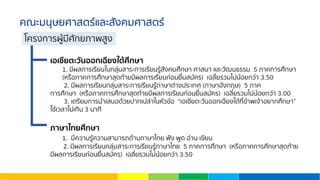 คณะมนุษยศาสตร์และสังคมศาสตร์
เอเชียตะวันออกเฉียงใต้ศึกษา
1. มีผลการเรียนในกลุ่มสาระการเรียนรู้สังคมศึกษา ศาสนา และวัฒนธรรม 5 ภาคการศึกษา
(หรือภาคการศึกษาสุดท้ายมีผลการเรียนก่อนยื่นสมัคร) เฉลี่ยรวมไม่น้อยกว่า 3.50
2. มีผลการเรียนกลุ่มสาระการเรียนรู้ภาษาต่างประเทศ (ภาษาอังกฤษ) 5 ภาค
การศึกษา (หรือภาคการศึกษาสุดท้ายมีผลการเรียนก่อนยื่นสมัคร) เฉลี่ยรวมไม่น้อยกว่า 3.00
3. เตรียมการนําเสนอด้วยปากเปล่าในหัวข้อ “เอเชียตะวันออกเฉียงใต้ที่ข้าพเจ้าอยากศึกษา”
ใช้เวลาไม่เกิน 3 นาที
ภาษาไทยศึกษา
1. มีความรู้ความสามารถด้านภาษาไทย ฟัง พูด อ่าน เขียน
2. มีผลการเรียนกลุ่มสาระการเรียนรู้ภาษาไทย 5 ภาคการศึกษา (หรือภาคการศึกษาสุดท้าย
มีผลการเรียนก่อนยื่นสมัคร) เฉลี่ยรวมไม่น้อยกว่า 3.50
โครงการผู้มีศักยภาพสูง
 