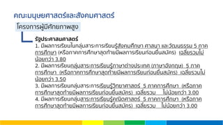 คณะมนุษยศาสตร์และสังคมศาสตร์
รัฐประศาสนศาสตร์
1. มีผลการเรียนในกลุ่มสาระการเรียนรู้สังคมศึกษา ศาสนา และวัฒนธรรม 5 ภาค
การศึกษา (หรือภาคการศึกษาสุดท้ายมีผลการเรียนก่อนยื่นสมัคร) เฉลี่ยรวมไม่
น้อยกว่า 3.80
2. มีผลการเรียนกลุ่มสาระการเรียนรู้ภาษาต่างประเทศ (ภาษาอังกฤษ) 5 ภาค
การศึกษา (หรือภาคการศึกษาสุดท้ายมีผลการเรียนก่อนยื่นสมัคร) เฉลี่ยรวมไม่
น้อยกว่า 3.50
3. มีผลการเรียนกลุ่มสาระการเรียนรู้วิทยาศาสตร์ 5 ภาคการศึกษา (หรือภาค
การศึกษาสุดท้ายมีผลการเรียนก่อนยื่นสมัคร) เฉลี่ยรวม ไม่น้อยกว่า 3.00
4. มีผลการเรียนกลุ่มสาระการเรียนรู้คณิตศาสตร์ 5 ภาคการศึกษา (หรือภาค
การศึกษาสุดท้ายมีผลการเรียนก่อนยื่นสมัคร) เฉลี่ยรวม ไม่น้อยกว่า 3.00
โครงการผู้มีศักยภาพสูง
 