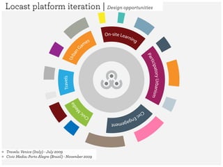 Locast platform iteration | Design opportunities

                                                      On-site Lear
                                                                  nin
                                                 es                  g
                                             G am




                                       an




                                                                           Pa
                                    Urb




                                                                             rtic
                                                                                 ipato
                                                                                      ry Urbanism
                                Travels

                                           edia
                                          M




                                                         Ci
                                                  c        vc
                                              Civi            En
                                                                gag
                                                                   ement




Travels: Venice (Italy) - July 2009
Civic Media: Porto Alegre (Brazil) - November 2009
 