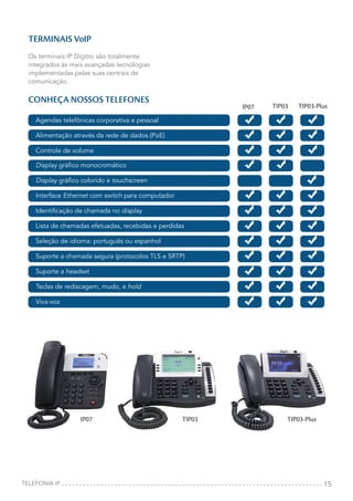 15
TERMINAIS VoIP
Os terminais IP Dígitro são totalmente
integrados às mais avançadas tecnologias
implementadas pelas suas centrais de
comunicação.
CONHEÇA NOSSOS TELEFONES
TELEFONIA IP
Agendas telefônicas corporativa e pessoal
Alimentação através da rede de dados (PoE)
Controle de volume
Display gráfico monocromático
Display gráfico colorido e touchscreen
Interface Ethernet com switch para computador
Identificação de chamada no display
Lista de chamadas efetuadas, recebidas e perdidas
Seleção de idioma: português ou espanhol
Suporte a chamada segura (protocolos TLS e SRTP)
Suporte a headset
Teclas de rediscagem, mudo, e hold
Viva-voz
IP07
IP07
TIP03
TIP03
TIP03-Plus
TIP03-Plus
 