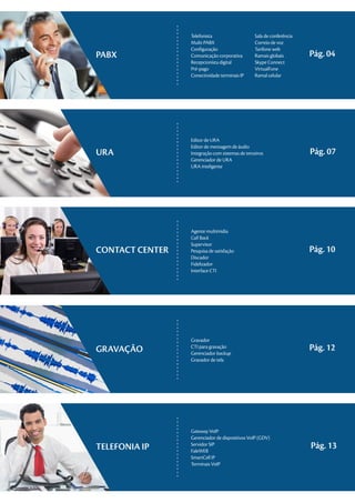 PABX
Telefonista
Multi-PABX
Configuração
Comunicação corporativa
Recepcionista digital
Pré-pago
Conectividade terminais IP
Sala de conferência
Correio de voz
Tarifone web
Ramais globais
Skype Connect
VirtualFone
Ramal celular
GRAVAÇÃO
Gravador
CTI para gravação
Gerenciador backup
Gravador de tela
TELEFONIA IP
Gateway VoIP
Gerenciador de dispositivos VoIP (GDV)
Servidor SIP
FaleWEB
SmartCell IP
Terminais VoIP
Pág. 04
Pág. 12
Pág. 13
CONTACT CENTER
URA
Editor de URA
Editor de mensagem de áudio
Integração com sistemas de terceiros
Gerenciador de URA
URA inteligente
Pág. 07
CONTACT CENTER
Agente multimídia
Call Back
Supervisor
Pesquisa de satisfação
Discador
Fidelizador
Interface CTI
Pág. 10
 