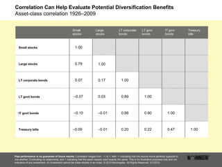 Correlation Matrix Risk Diversification Portfolio Diversification | PPT
