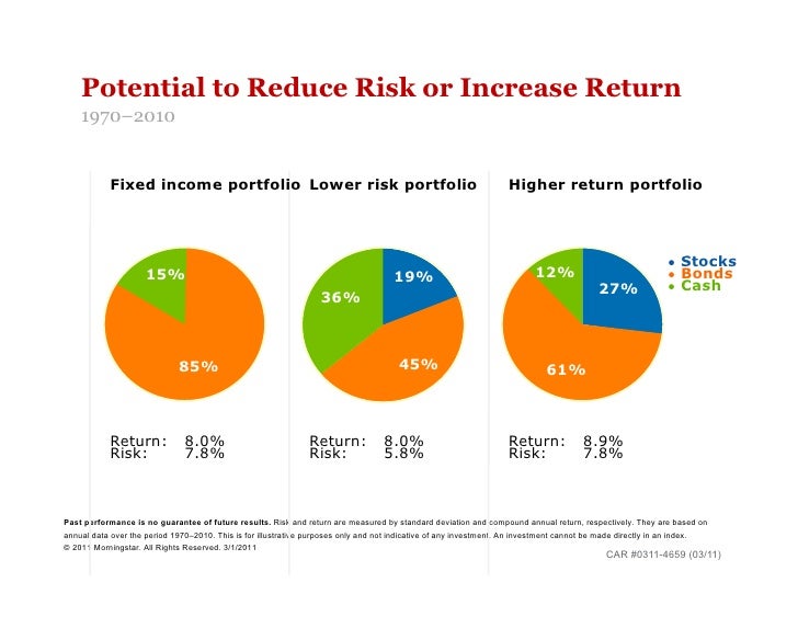 why diversification can reduce risk