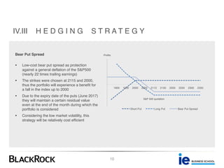 IV.III H E D G I N G S T R A T E G Y
10
1850 1900 1950 2000 2050 2115 2150 2200 2250 2300 2350
Short Put Long Put Bear Put Spread
Bear Put Spread
§ Low-cost bear put spread as protection
against a general deflation of the S&P500
(nearly 22 times trailing earnings)
§ The strikes were chosen at 2115 and 2000,
thus the portfolio will experience a benefit for
a fall in the index up to 2000
§ Due to the expiry date of the puts (June 2017)
they will maintain a certain residual value
even at the end of the month during which the
portfolio is considered
§ Considering the low market volatility, this
strategy will be relatively cost efficient
Profits
S&P 500 quotation
 