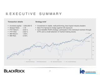 2
II. E X E C U T I V E S U M M A R Y
Transaction details
§ Invested capital: 1,000,000 €
§ Sharpe Ratio: 1,16
§ PTF Return: 3.05 %
§ PTF Risk: 2.63 %
§ BM Return: 1.64%
§ BM Risk: 3.45%
R² = 0,78024
R² = 0,96823
0%
5%
10%
15%
20%
25%
30%
201720162015
Benchmark Performance Portfolio Performance Poly. (Benchmark Performance) Poly. (Portfolio Performance)
Strategy brief
§ Investment in stable, well-performing, less-hyped industry leaders
§ Bear Put Spread to hedge against US exposure
§ Core-Satellite ROW strategy: participate in the individual markets through
ETFs and a small selection of market-making stocks
 