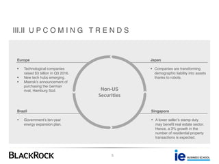 III.II U P C O M I N G T R E N D S
Singapore
§ A lower seller’s stamp duty
may benefit real estate sector.
Hence, a 3% growth in the
number of residential property
transactions is expected.
Europe
§ Technological companies
raised $3 billion in Q3 2016.
§ New tech hubs emerging.
§ Maersk’s announcement of
purchasing the German
rival, Hamburg Süd.
Brazil
§ Government’s ten-year
energy expansion plan.
Japan
§ Companies are transforming
demographic liability into assets
thanks to robots.
Non-US
Securities
5
 