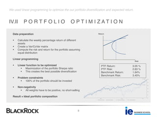 We used linear programming to optimize the our portfolio diversification and expected return.
IV.II P O R T F O L I O O P T I M I Z A T I O N
8
Data preparation
§ Calculate the weekly percentage return of different
assets
§ Create a Var/CoVar matrix
§ Compute the risk and return for the portfolio assuming
equal distribution
Linear programming
§ Linear function to be optimized
§ Maximization of the portfolio Sharpe ratio
§ This creates the best possible diversification
§ Problem constraints
§ 100% of the portfolio should be invested
§ Non-negativity
§ All weights have to be positive, no short-selling
Result = Ideal portfolio composition
Return
Risk
PTF Return: 3.05 %
PTF Risk: 2.63 %
Benchmark Return: 1.64%
Benchmark Risk: 3.45%
R² = 0,78024
R² = 0,96823
0%
5%
10%
15%
20%
25%
30%
201720162015
Benchmark Performance Portfolio Performance Poly. (Benchmark Performance) Poly. (Portfolio Performance)
 