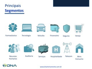 www.dnatreinamento.com.br
Principais
Segmentos
Farmacêutico Tecnologia Veículos Financeiro Seguros Varejo
Recursos
Humanos
Auditoria Serviços Hospitalidade Telecom Bens
Consumo
 