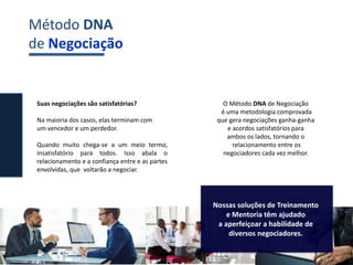 Método DNA
de Negociação
Nossas soluções de Treinamento
e Mentoria têm ajudado
a aperfeiçoar a habilidade de
diversos negociadores.
O Método DNA de Negociação
é uma metodologia comprovada
que gera negociações ganha-ganha
e acordos satisfatórios para
ambos os lados, tornando o
relacionamento entre os
negociadores cada vez melhor.
Suas negociações são satisfatórias?
Na maioria dos casos, elas terminam com
um vencedor e um perdedor.
Quando muito chega-se a um meio termo,
insatisfatório para todos. Isso abala o
relacionamento e a confiança entre e as partes
envolvidas, que voltarão a negociar.
 