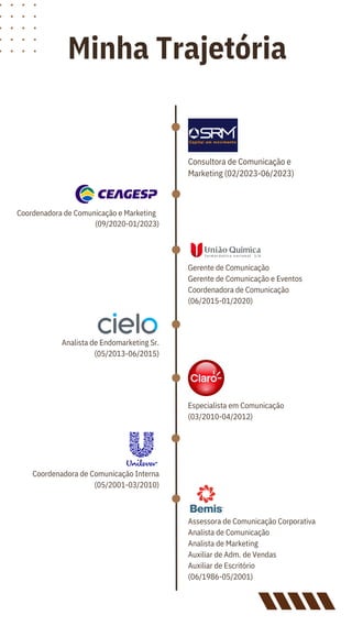 Minha Trajetória
Consultora de Comunicação e
Marketing (02/2023-06/2023)
Coordenadora de Comunicação e Marketing
(09/2020-01/2023)
Gerente de Comunicação
Gerente de Comunicação e Eventos
Coordenadora de Comunicação
(06/2015-01/2020)
Analista de Endomarketing Sr.
(05/2013-06/2015)
Especialista em Comunicação
(03/2010-04/2012)
Coordenadora de Comunicação Interna
(05/2001-03/2010)
Assessora de Comunicação Corporativa
Analista de Comunicação
Analista de Marketing
Auxiliar de Adm. de Vendas
Auxiliar de Escritório
(06/1986-05/2001)
 