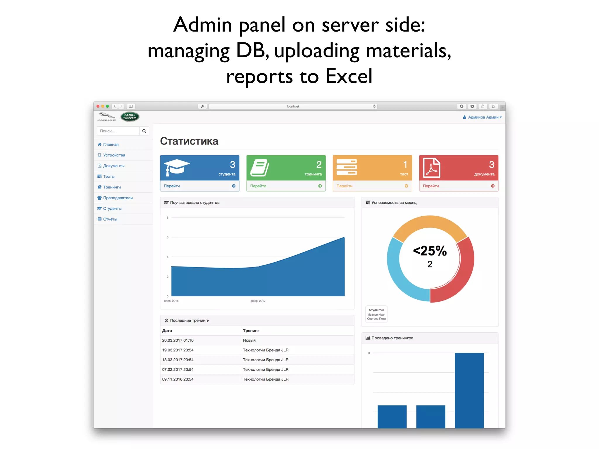 Admin panel on server side:
managing DB, uploading materials,
reports to Excel
 