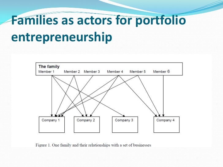Portfolio entrepreneurship