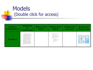 Models  (Double click for access) Models Narrative Procedure Narrative Account Persuasive Essay Reflective Essay Response to Literature Literacy Assessments 