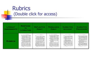 Rubrics  (Double click for access) Rubrics Narrative Procedure Narrative Account Persuasive Essay Reflective Essay Response to Literature Literacy Assessments 