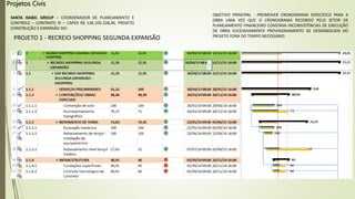 Projetos Civis
SANTA ISABEL GROUP – COORDENADOR DE PLANEJAMENTO E
CONTROLE – CONTRATO PJ – CAPEX R$ 136.105.228,36, PROJETO
CONSTRUÇÃO E EXPANSÃO DO:
OBJETIVO PRINCIPAL : PROMOVER CRONOGRAMA ESPECÍFICO PARA A
OBRA UMA VEZ QUE O CRONOGRAMA RECEBIDO PELO SETOR DE
PLANEJAMENTO FINANCEIRO CONSTAVA INCONSISTÊNCIAS DE EXECUÇÃO
DE OBRA SUCESSIVAMENTE PROVISIONAMENTO DE DESEMBOLSOS DO
PROJETO FORA DO TEMPO NECESSÁRIO.
PROJETO 1 - RECREIO SHOPPING SEGUNDA EXPANSÃO
 