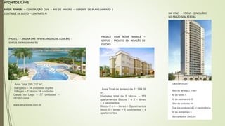 Projetos Civis
FATOR TOWERS – CONSTRUÇÃO CIVIL – RIO DE JANEIRO – GERENTE DE PLANEJAMENTO E
CONTROLE DE CUSTO – CONTRATO PJ
Área Total de terreno de 11.584,38
m².
Unidades total de 5 blocos – 176
apartamentos Blocos 1 e 3 – térreo
+ 3 pavimentos
Blocos 2 e 4 – térreo + 3 pavimentos
Bloco 5 – térreo + 5 pavimentos – 8
apartamentos
Área Total 295.217 m².
Bangalôs – 34 unidades duplex
Villages – 7 blocos 56 unidades
Casas do Lago – 57 unidades –
287m2 cada
www.angraone.com.br
PROJECT – ANGRA ONE (WWW.ANGRAONE.COM.BR) -
STATUS EM ANDAMNETO
PROJECT VIDA NOVA MARICÁ –
STATUS – PROJETO EM REVISÃO DE
ESCOPO
DA VINCI – STATUS CONCLUÍDO
NO PRAZO SEM PERDAS
 