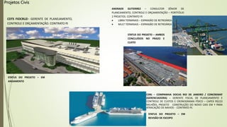 Projetos Civis
ANDRADE GUTIERREZ – CONSULTOR SÊNIOR DE
PLANEJAMENTO, CONTROLE E ORÇAMENTAÇÃO – PORTFÓLIO
2 PROJETOS. CONTRATO PJ
 LIBRA TERMINAIS – EXPANSÃO DE RETROÁREA
 MULT TERMINAIS – EXPANSÃO DE RETROÁREA
STATUS DO PROJETO – AMBOS
CONCLUÍDOS NO PRAZO E
CUSTO
CDRJ – COMPANHIA DOCAS RIO DE JANEIRO / CONCREMAT
(GERENCIADORA) – GERENTE FISCAL DE PLANEJAMENTO E
CONTROLE DE CUSTOS E CRONOGRAMA FÍSICO – CAPEX R$223
MILHÕES, PROJETO CONSTRUÇÃO DO NOVO CAIS EM Y PARA
ATRACAÇÃO DE NAVIOS - CONTRATO PJ.
STATUS DO PROJETO – EM
REVISÃO DE ESCOPO
CDTS FIOCRUZ– GERENTE DE PLANEJAMENTO,
CONTROLE E ORÇAMENTAÇÃO. CONTRATO PJ
STATUS DO PROJETO – EM
ANDAMENTO
 
