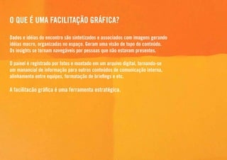 O QUE É UMA FACILITAÇÃO GRÁFICA?
Dados e idéias do encontro são sintetizados e associados com imagens gerando
idéias macro, organizadas no espaço. Geram uma visão de topo do conteúdo.
Os insights se tornam navegáveis por pessoas que não estavam presentes.
O painel é registrado por fotos e montado em um arquivo digital, tornando-se
um manancial de informação para outros conteúdos de comunicação interna,
alinhamento entre equipes, formatação de briefings e etc.
A facilitacão gráfica é uma ferramenta estratégica.
 