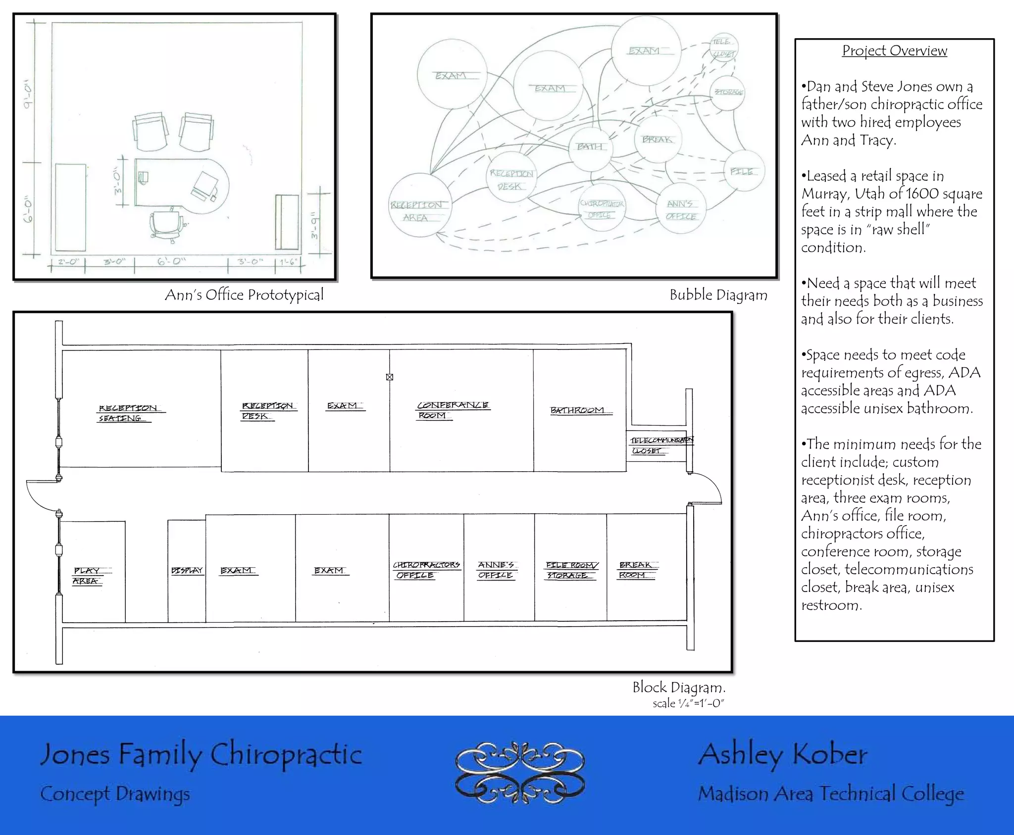 Project Overview

                                                   •Dan and Steve Jones own a
                                                   father/son chiropractic office
                                                   with two hired employees
                                                   Ann and Tracy.

                                                   •Leased a retail space in
                                                   Murray, Utah of 1600 square
                                                   feet in a strip mall where the
                                                   space is in “raw shell”
                                                   condition.

                                                   •Need a space that will meet
Ann’s Office Prototypical         Bubble Diagram   their needs both as a business
                                                   and also for their clients.

                                                   •Space needs to meet code
                                                   requirements of egress, ADA
                                                   accessible areas and ADA
                                                   accessible unisex bathroom.

                                                   •The minimum needs for the
                                                   client include; custom
                                                   receptionist desk, reception
                                                   area, three exam rooms,
                                                   Ann’s office, file room,
                                                   chiropractors office,
                                                   conference room, storage
                                                   closet, telecommunications
                                                   closet, break area, unisex
                                                   restroom.




                            Block Diagram.
                               scale ¼”=1’-0”
 