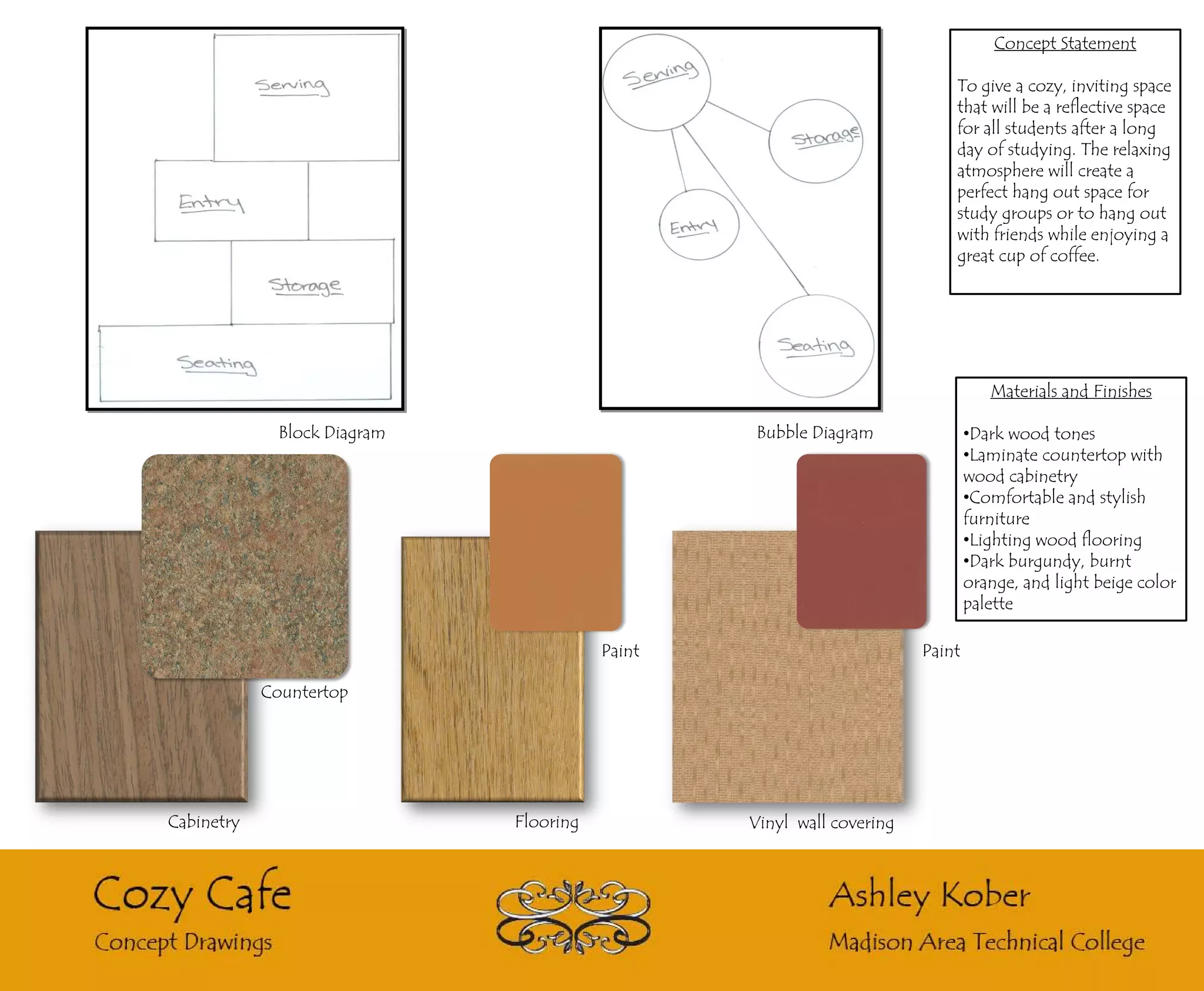 Concept Statement

                                                                           To give a cozy, inviting space
                                                                           that will be a reflective space
                                                                           for all students after a long
                                                                           day of studying. The relaxing
                                                                           atmosphere will create a
                                                                           perfect hang out space for
                                                                           study groups or to hang out
                                                                           with friends while enjoying a
                                                                           great cup of coffee.




                                                                                  Materials and Finishes

              Block Diagram                       Bubble Diagram               •Dark wood tones
                                                                               •Laminate countertop with
                                                                               wood cabinetry
                                                                               •Comfortable and stylish
                                                                               furniture
                                                                               •Lighting wood flooring
                                                                               •Dark burgundy, burnt
                                                                               orange, and light beige color
                                                                               palette

                                         Paint                         Paint

            Countertop




Cabinetry                     Flooring           Vinyl wall covering
 